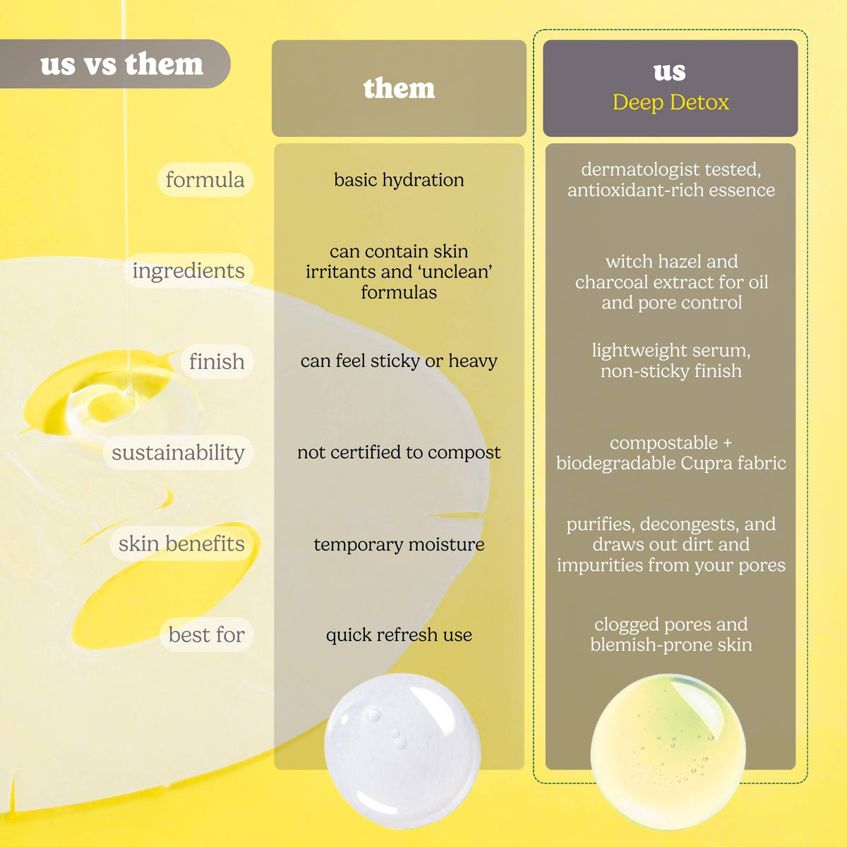 Deep Detox Pore Control Raw Juice Sheet Mask