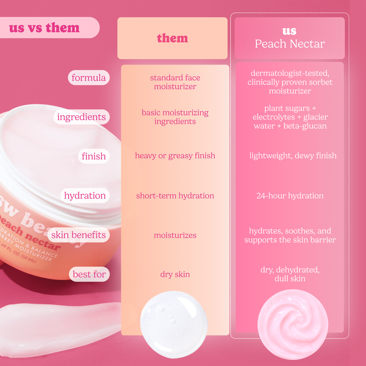 Peach Nectar Sorbet Moisturizer